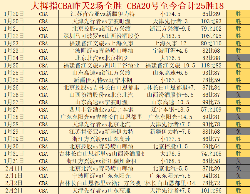 王楚钦零封,高承睿,晋级亚洲杯,半岛体育平台,半岛体育官方网站,半岛体育登录入口,半岛体育app下载