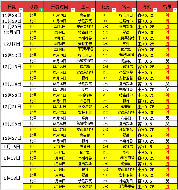哈兰德独中,三元,曼城连胜佳,半岛体育平台,半岛体育官方网站,半岛体育登录入口,半岛体育app下载