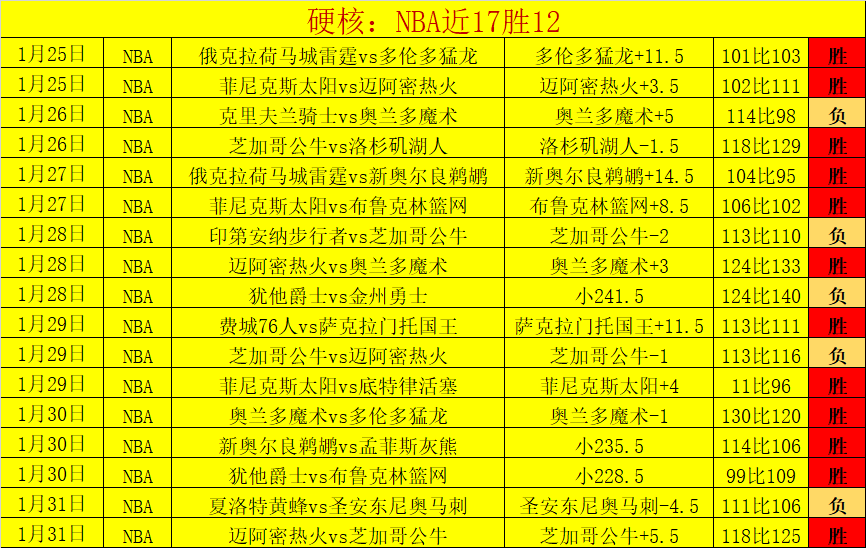 大乐透期号,专家推荐,质合分析前,半岛体育平台,半岛体育官方网站,半岛体育登录入口,半岛体育app下载