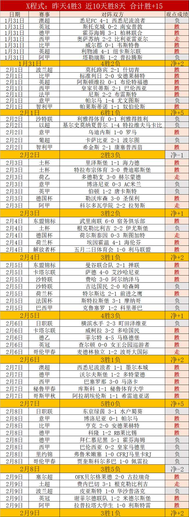 李方慧勇夺,亚冬会自由,式滑雪,半岛体育平台,半岛体育官方网站,半岛体育登录入口,半岛体育app下载