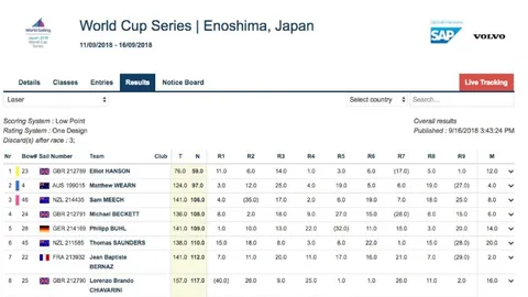非洲杯荣耀四连击，卫冕王者挑战贝宁坚不可摧防线！